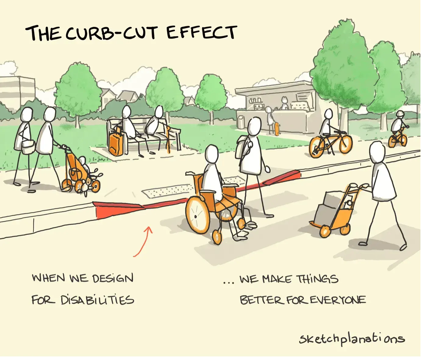 The curb-cut effect